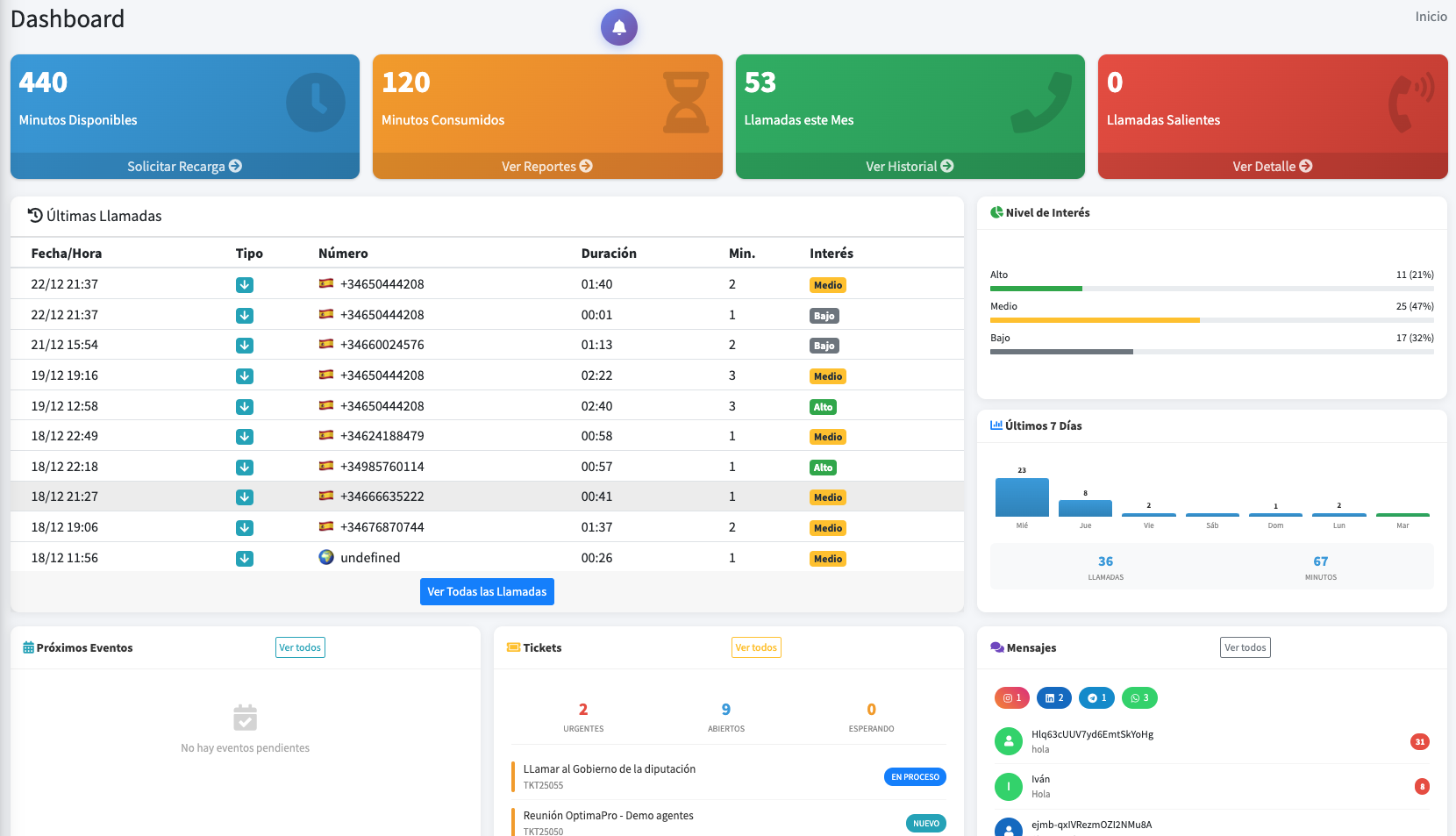 Dashboard del Voice Agent OptimusCall - Panel de control del agente de voz IA