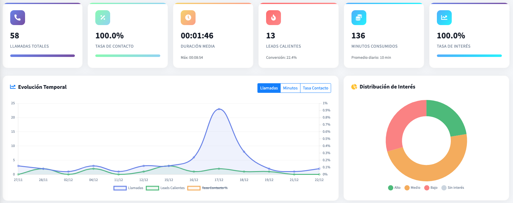 Detección de oportunidades comerciales por el agente de voz - Voice agent detectando leads